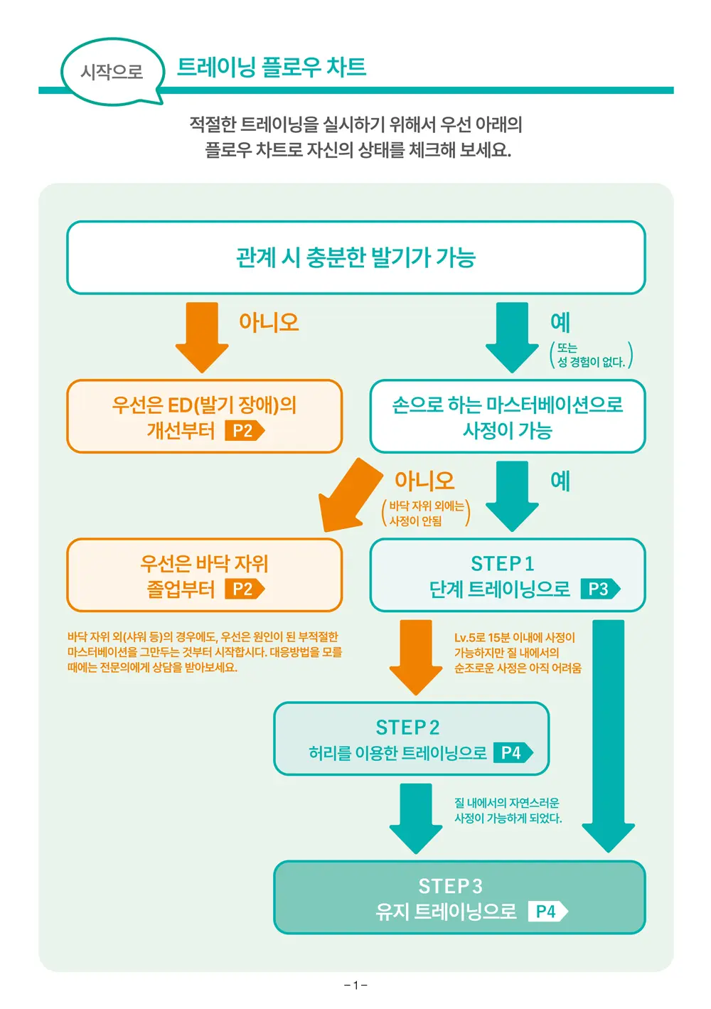 텐가 멘즈 컵 피니쉬 트레이닝 세트 가이드2