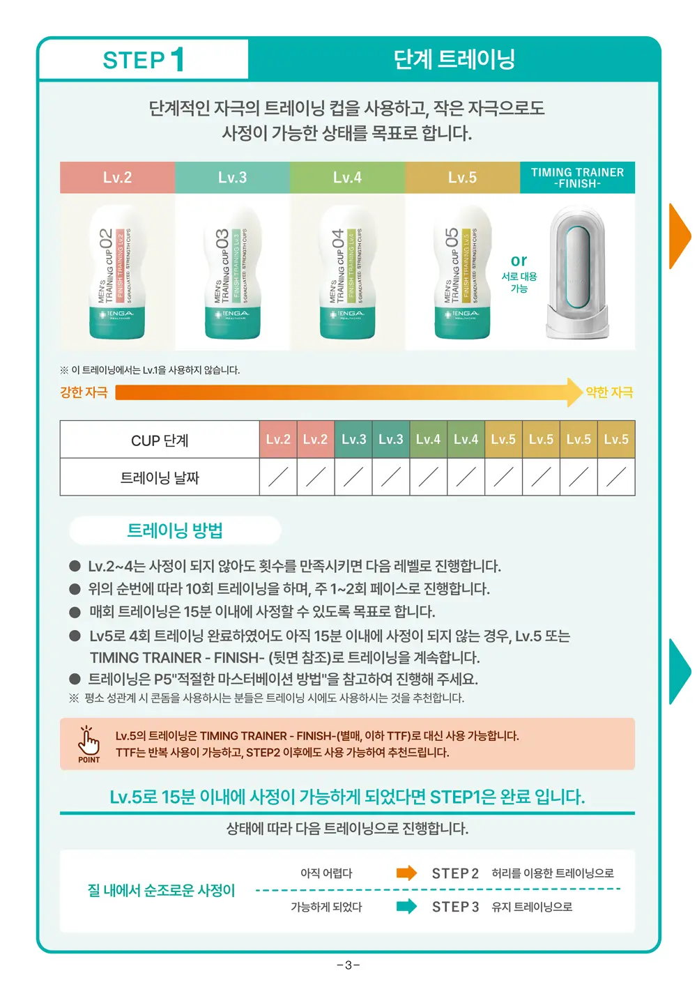 텐가 멘즈 컵 피니쉬 트레이닝 세트 가이드4